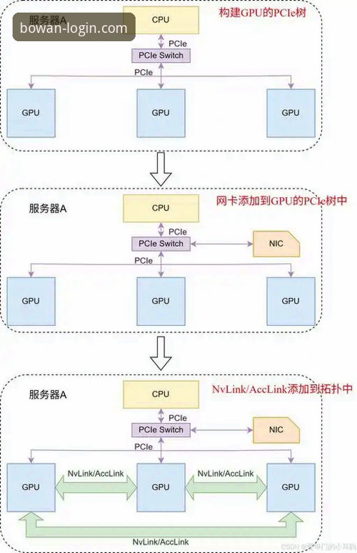 博万全站平台电脑端与移动端无缝使用教程