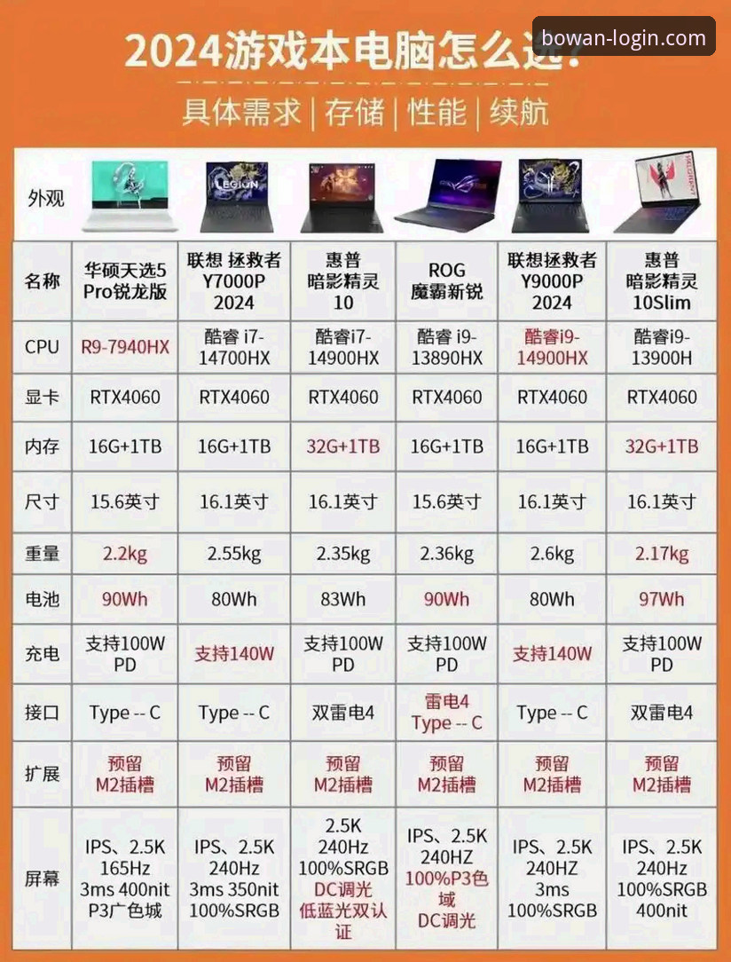 博万全站电脑版完整指南：如何选择最佳版本